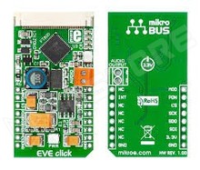 MIKROE-1430 / EVE CLICK (MIKROELEKTRONIKA)